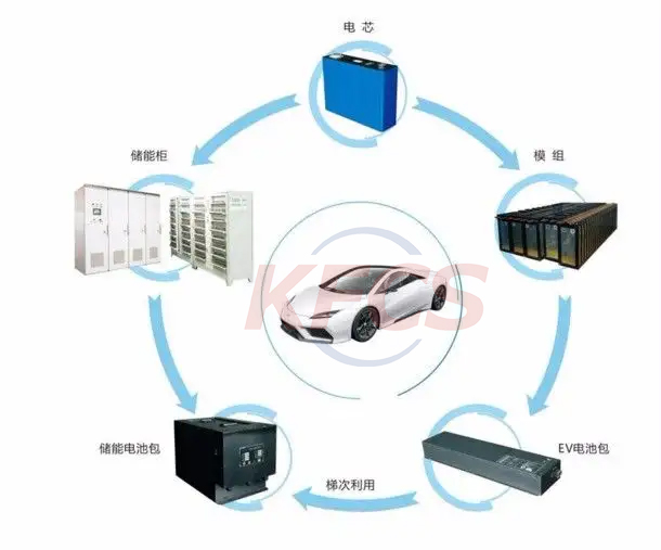 动力电池梯级利用与拆解的选择