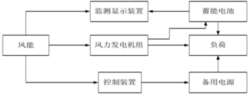 电池梯次利用.png